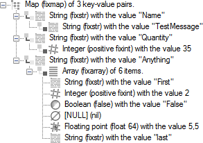 Treeview of the serialised properties