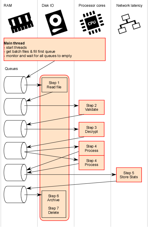 queues vs threads crystal disk mark